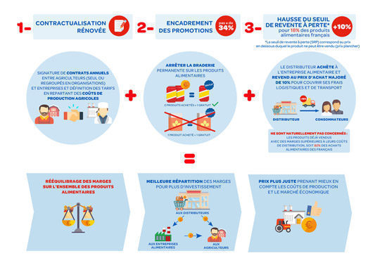 Infographie - Loi EGalim 2 : agir pour la juste rémunération des